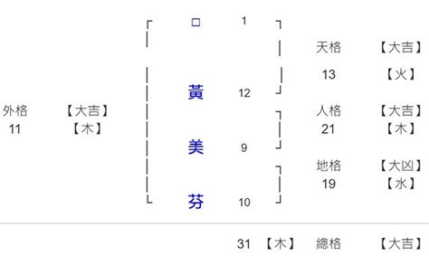 總格41男|姓名筆划算命 姓名筆畫看你靠什麼發財？超准！名字看出你的財。